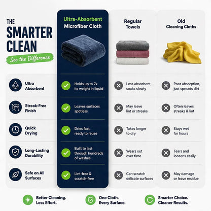 Thirsty Drying Towel – World's First Water Magnet!